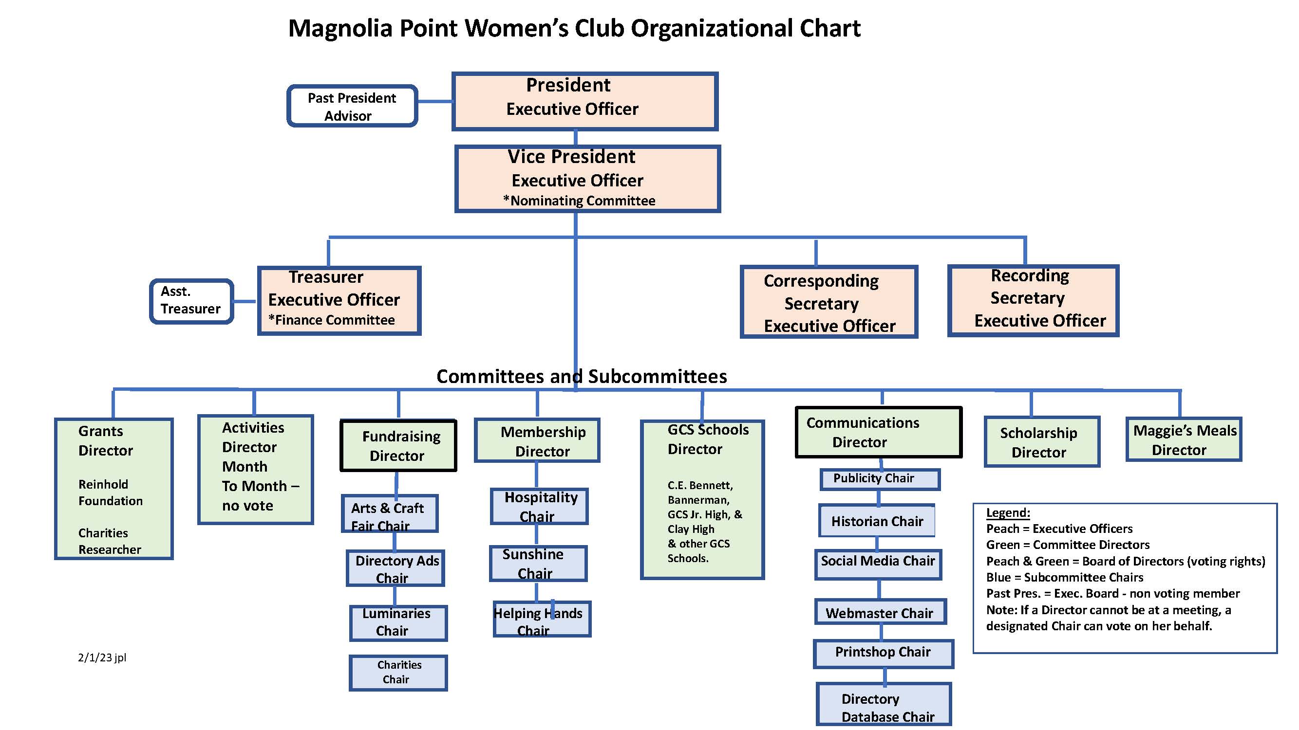 MPWC Org.Chart 2-1-23