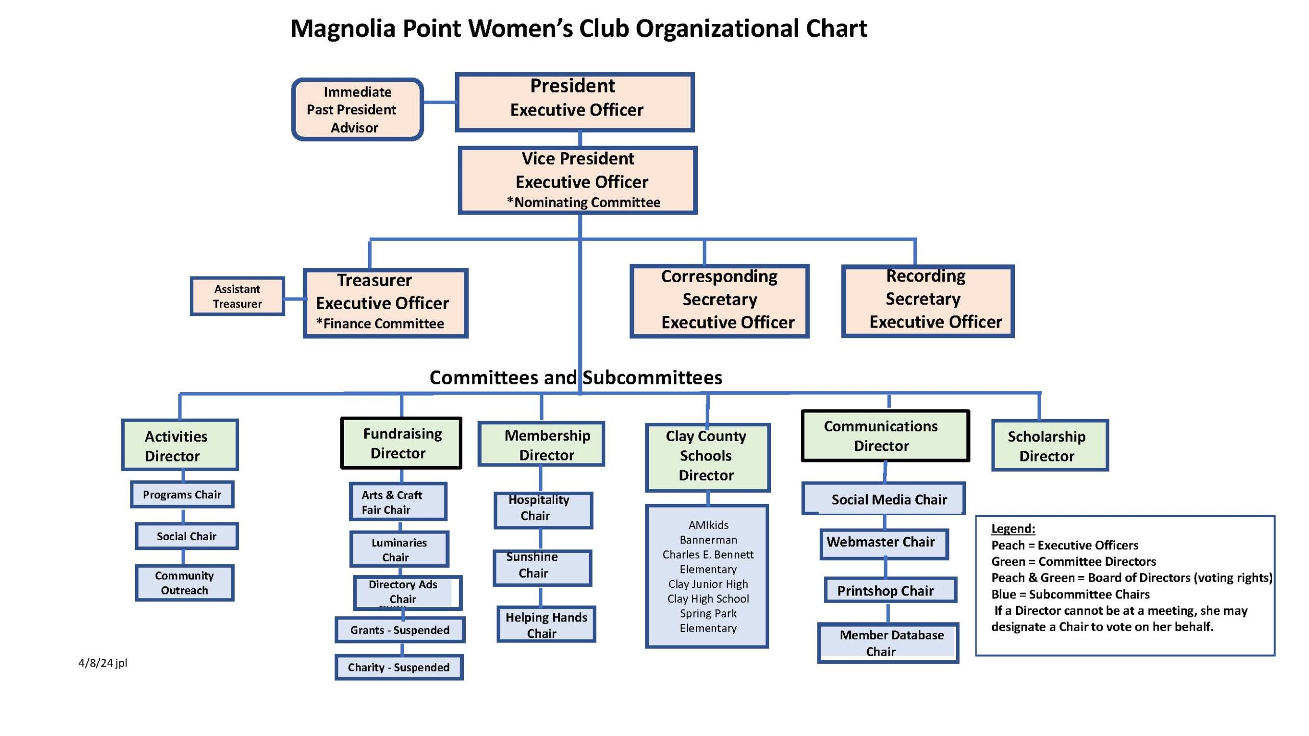 MPWC Org.Chart 4-8-24_
